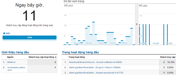 TMT SEO phần mềm SEO miễn phí hữu ích cho các Seoer