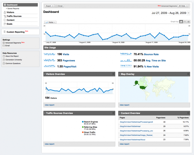 Những bài học quý giá về Content Marketing