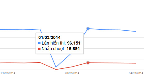 Spam tác vụ thủ công