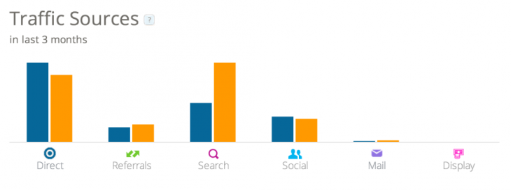 SimilarWeb