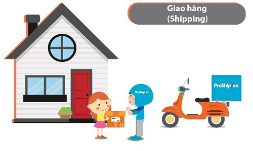 Giải quyết vấn đề giao hàng cho các web bán hàng online