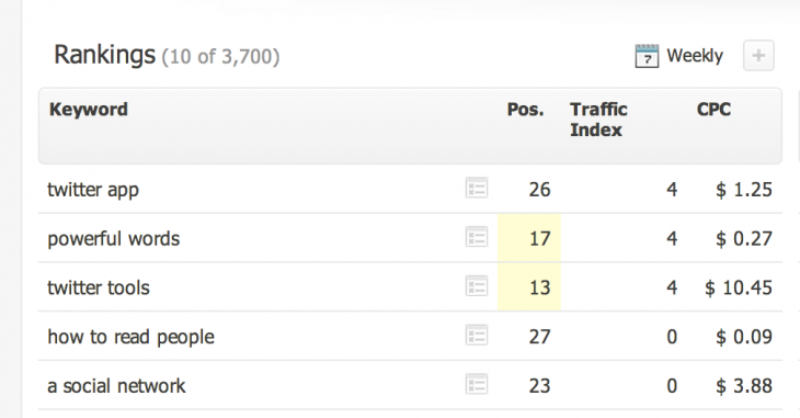 Searchmetrics Website Analyzer