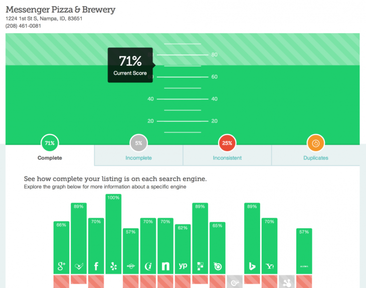 Moz Local Listing Score