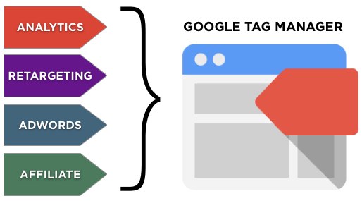  Google Tag Manager