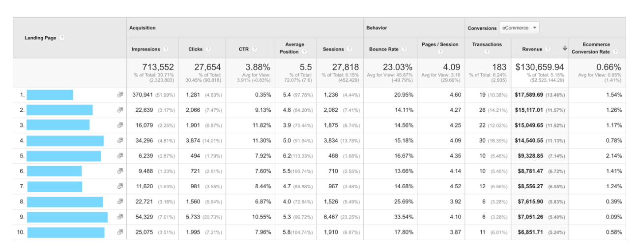 Google Search Console