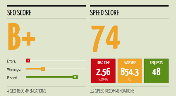 Quicksprout Website Analyzer