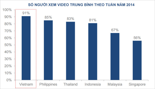 Xu hướng digital marketing 2016