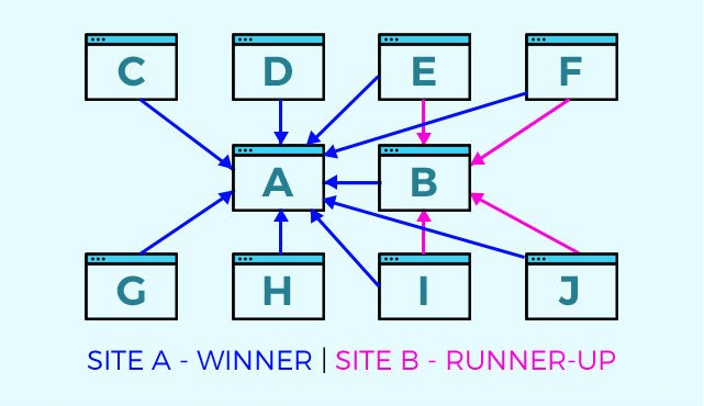 Cách tạo backlink hiệu quả