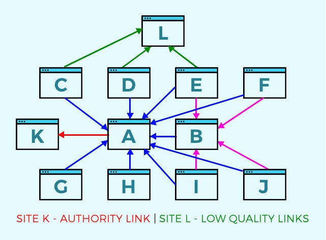 cách tạo backlink hiệu quả