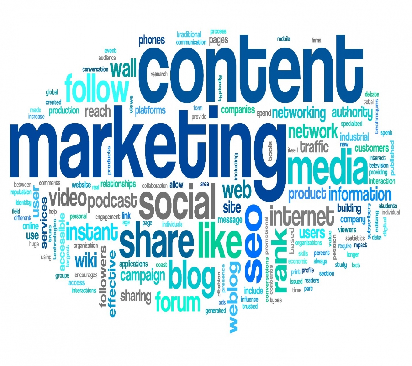 Content Marketing là gì, Khi nào nên làm Content Marketing?