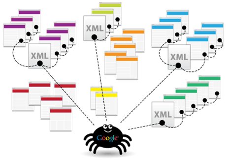 sitemap