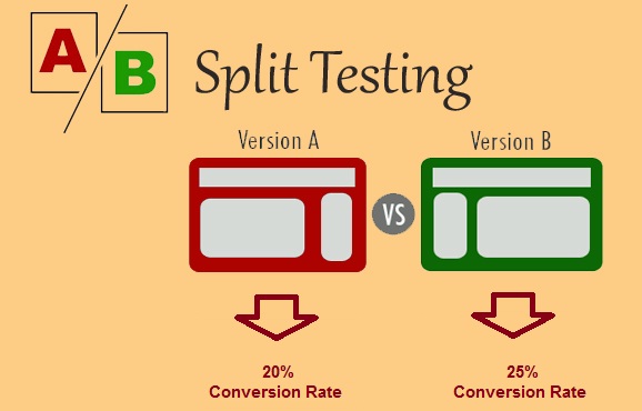 Marketing hiện đại và phương pháp thử nghiệm Áp dụng A/B TEST