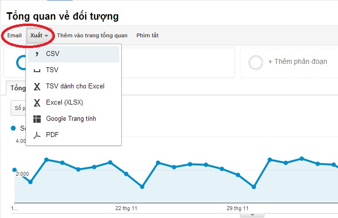 Google analytics cho phép lưu trữ, chia sẻ dữ liệu một cách dễ dàng