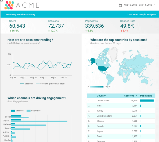 Google Data Studio là gì?