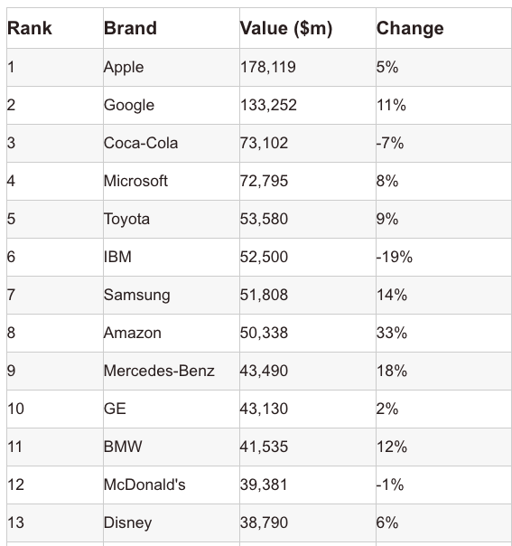 10 BÀI HỌC VỀ MARKETING MÀ CÁC THƯƠNG HIỆU LỚN CÓ THỂ DẠY BẠN