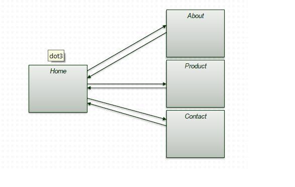 144201212233994 PageRank và các vấn đề liên quan