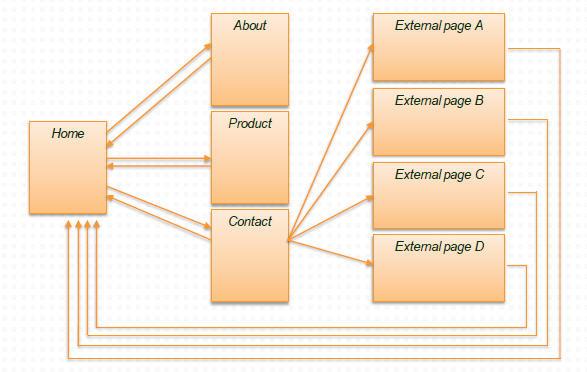 14420121223561 PageRank và các vấn đề liên quan