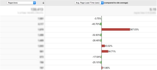 Google PageSpeed insights