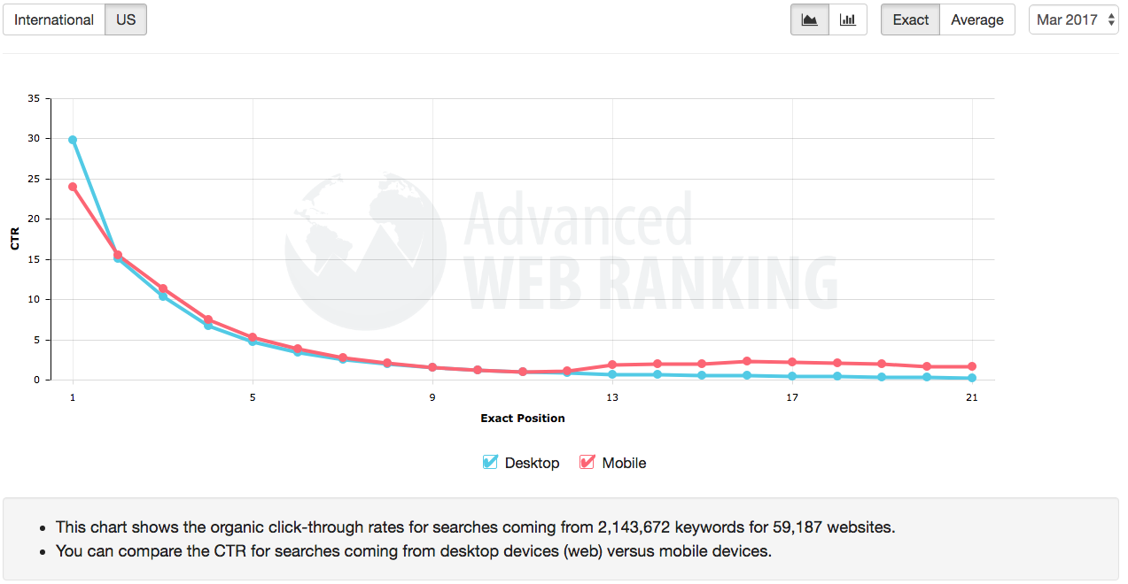 Cách có 50 backlink trong 20 phút