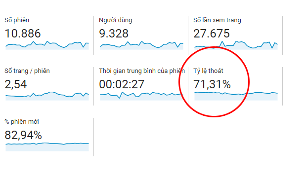 Bounce rate là gì?