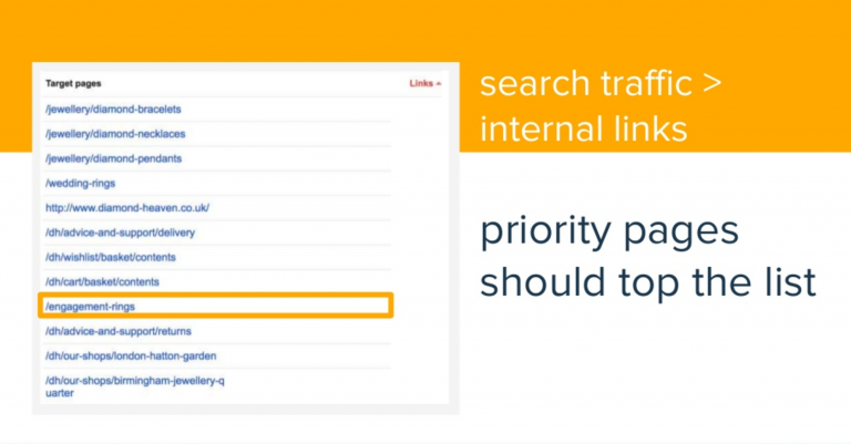 Internal Linking