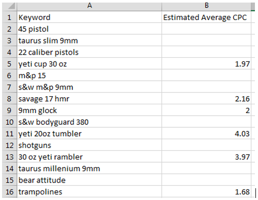 Keyword and Estimated Average