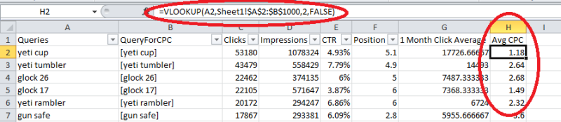 Keyword and Estimated Average