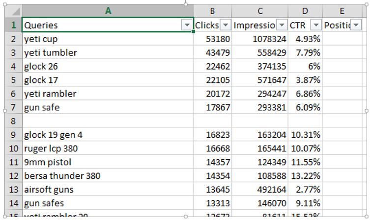 Báo cáo Search Analytics của Google Search Console