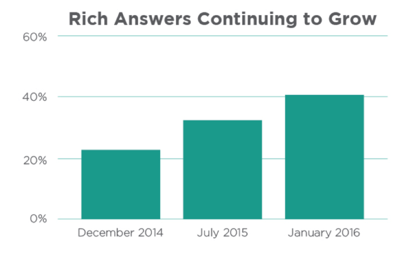 Knowledge Graph & rich answers