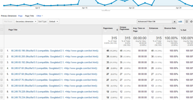 Lieu google analytics co anh huong den thu hang hoac seo cua ban 4