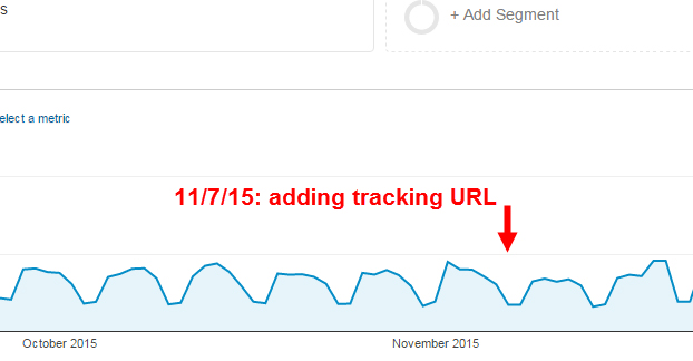 Google Analytics làm chậm trang web và ảnh hưởng đến thứ hạng của bạn