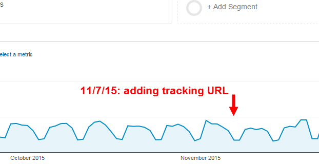 Google Analytics làm chậm trang web và ảnh hưởng đến thứ hạng của bạn