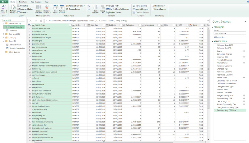 Sử dụng Power BI để siêu tối ưu SEO