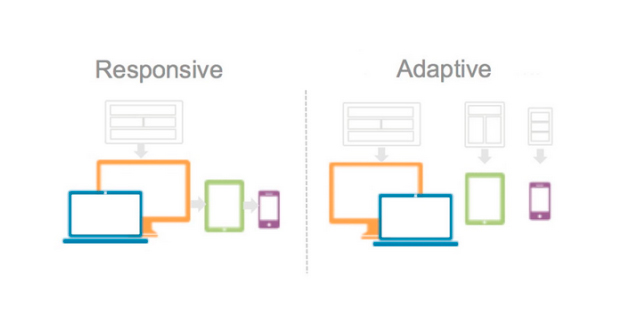 Thiết kế responsive