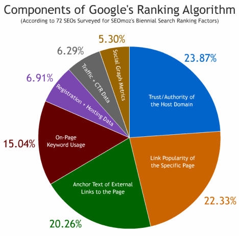 Cách sử dụng Reverse Image Search để có thêm backlink