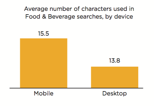 gần 60% các tìm kiếm hiện nay là trên các thiết bị di động
