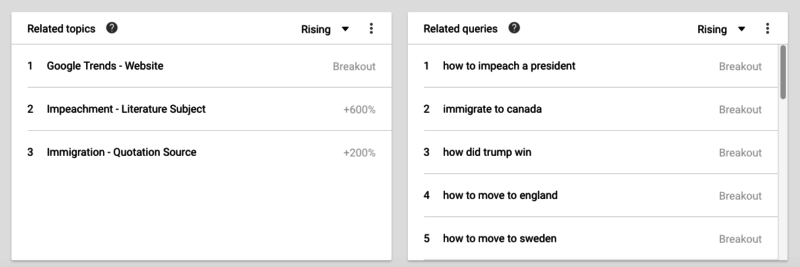 Google trends canada