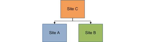 SiteC links to Both Link juice là gì?