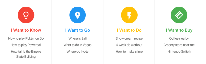 Google đã tổng hợp lại bốn micro-moment miêu tả hầu hết chuỗi tìm kiếm hiện nay: