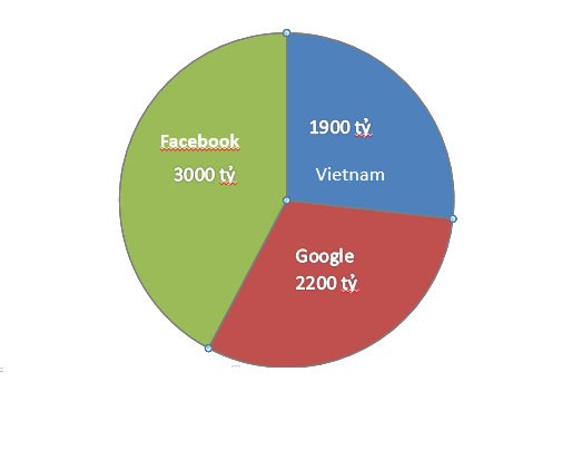 Các lỗi nên tránh khi bán hàng trên facebook