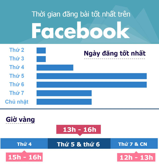 Cách bán hàng hiệu quả trên facebook