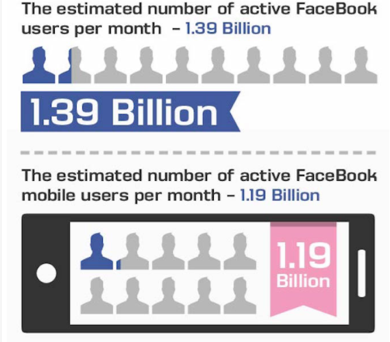 cách tăng lượt theo dõi trên facebook