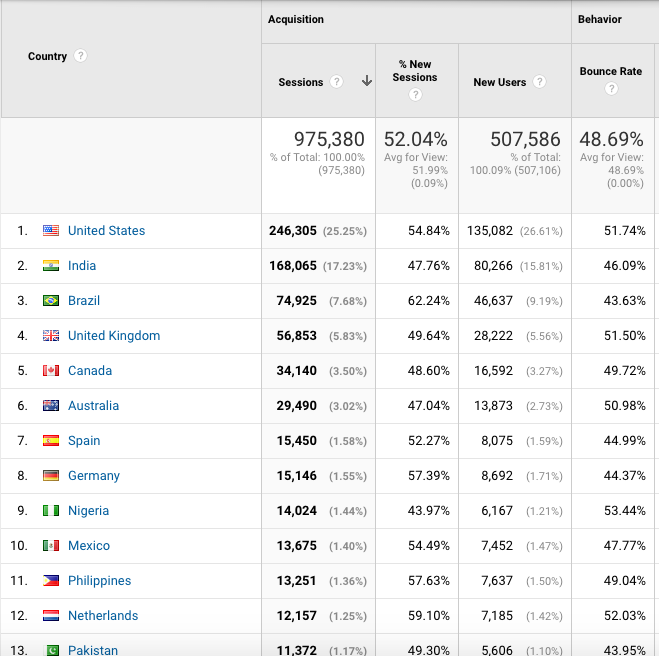 Content chínhlà trụ cột trong Marketing