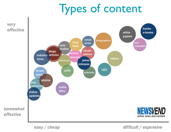 Content chínhlà trụ cột trong Marketing