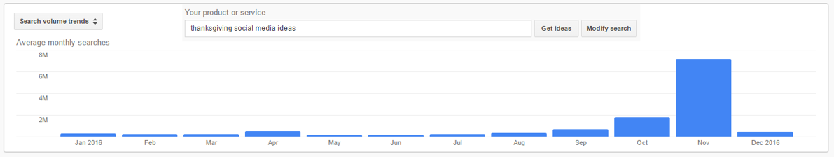 Google Keyword Planner