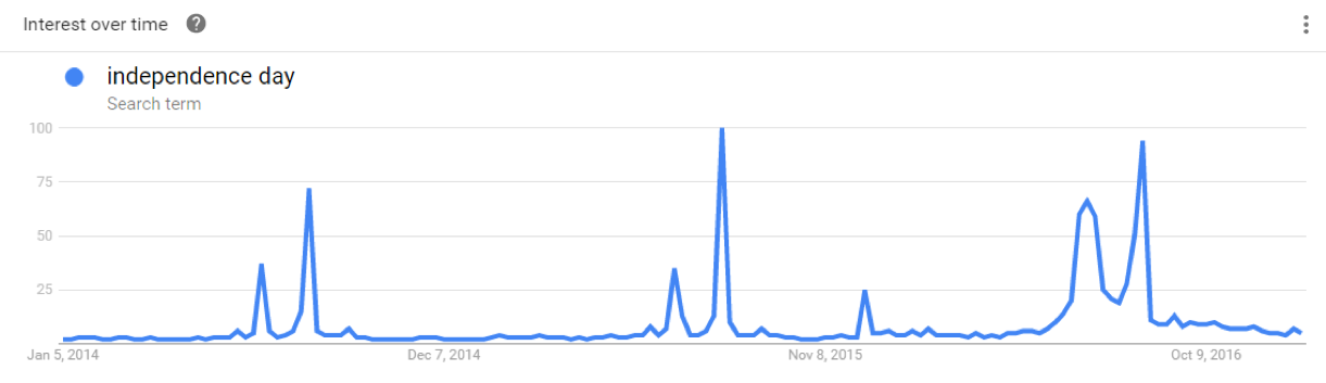 Google Trends