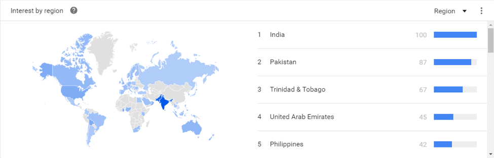 Google Trends