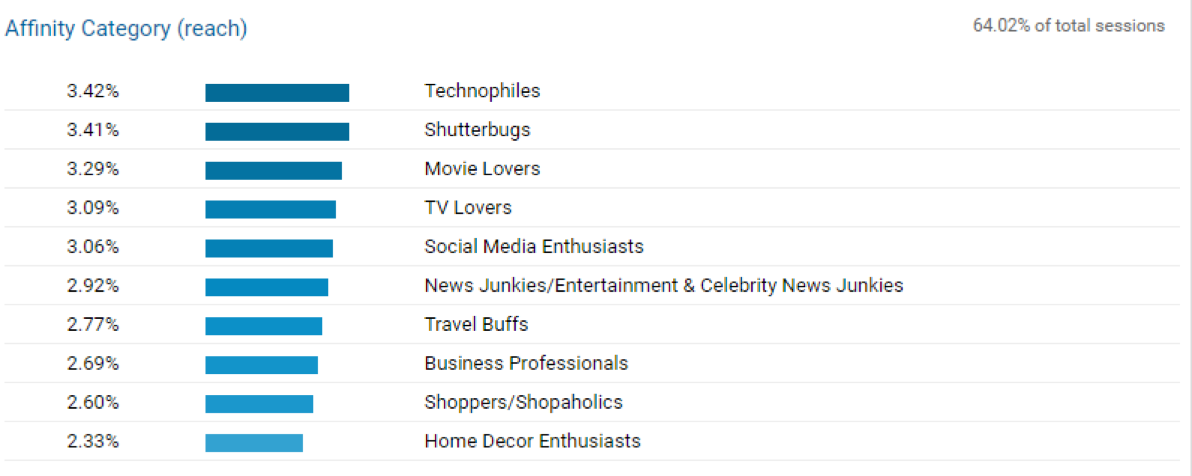 Google Trends