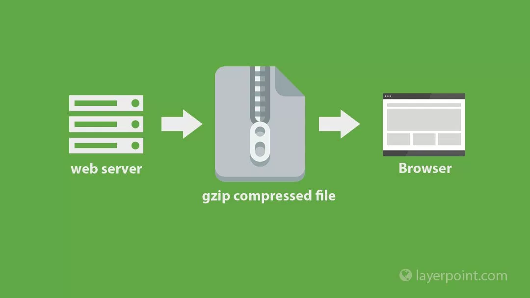 Gzip là một trong những công cụ tốt nhất cho vân đề này.