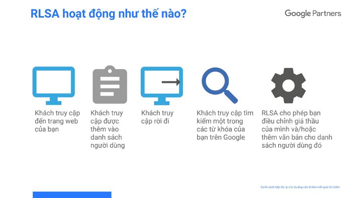 Danh sách tiếp thị lại là gì?